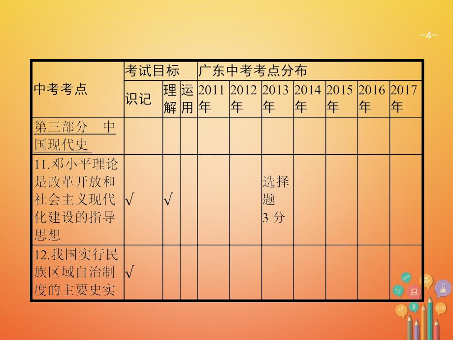 中考历史复习第一模块基础梳理第三部分第12讲建设中国特色的社会主义及民族团结与祖国统一课件_第4页