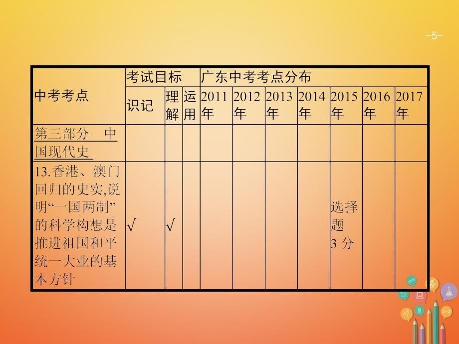 中考历史复习第一模块基础梳理第三部分第12讲建设中国特色的社会主义及民族团结与祖国统一课件_第5页