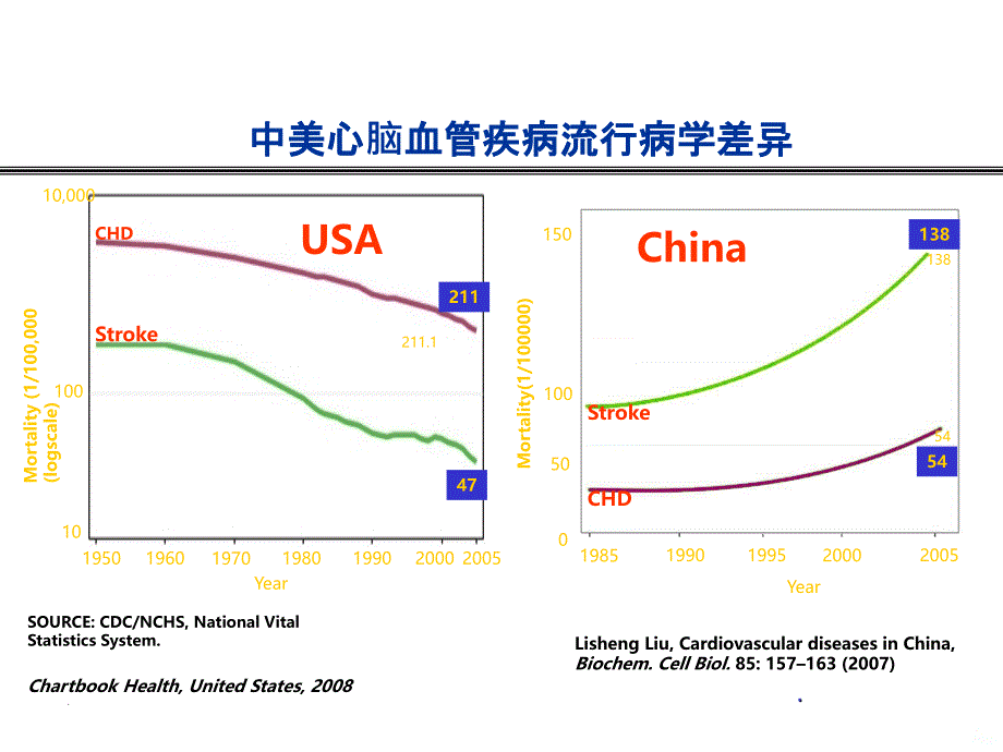 缺血性卒中的规范化诊治PPT课件_第4页