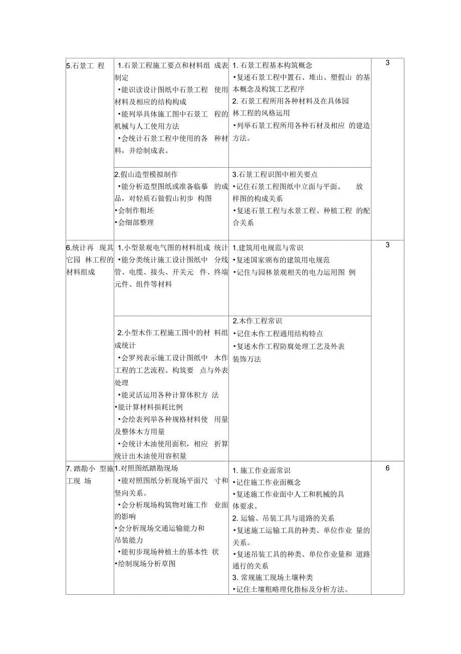 园林工程施工与管理课程标准_第5页