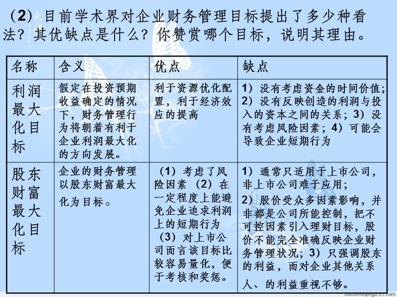 青鸟天桥财务管理目标案例ppt课件_第5页