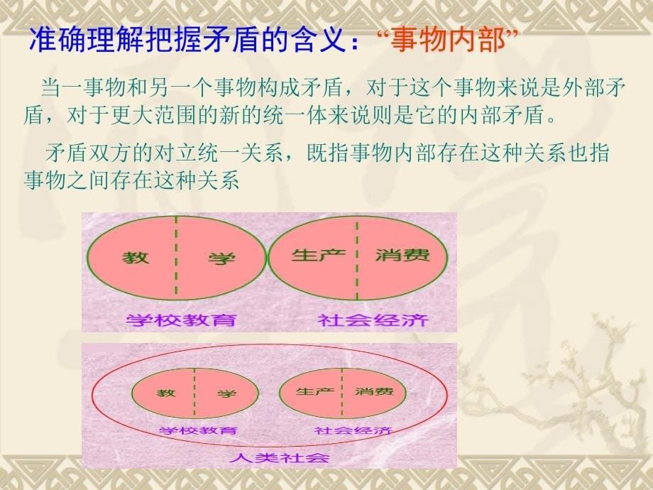 矛盾的同一性和斗争性 (2)_第5页