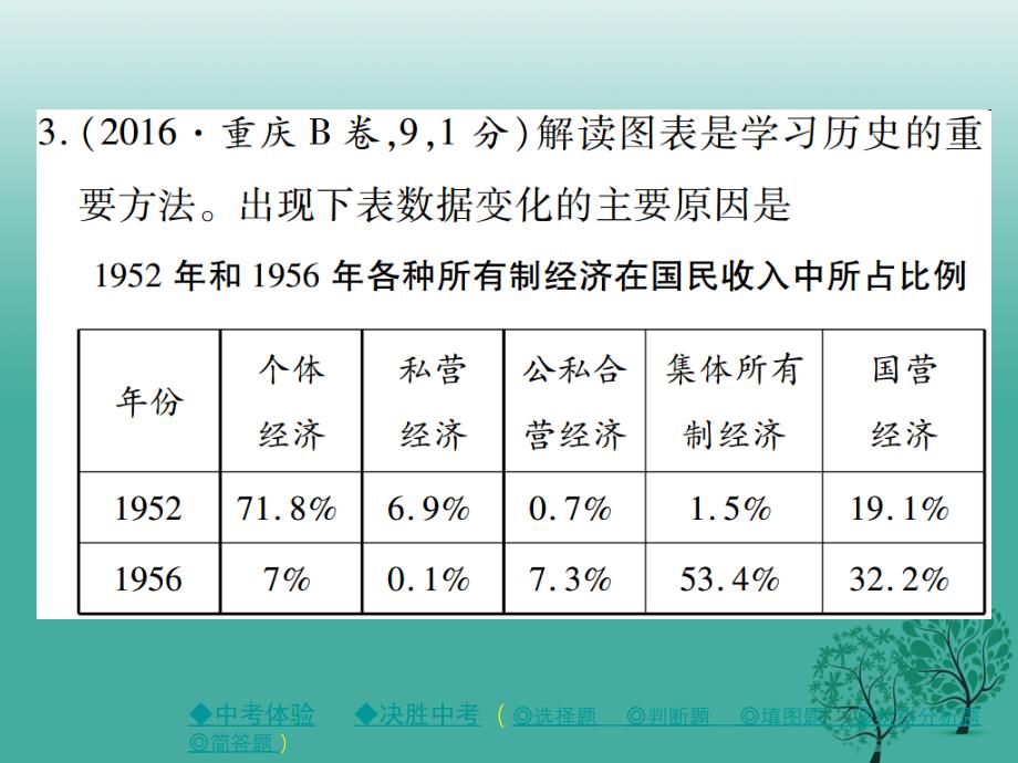 中考历史总复习第一部分主题探究第5主题中华人民共和国的成立和巩固、社会主义道路的初步探索和曲折发展课件_第4页