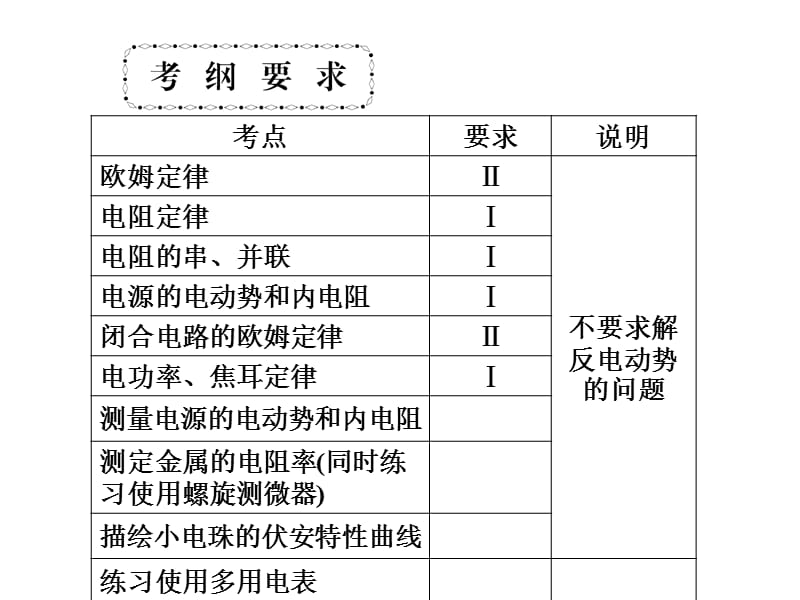 新高考第一轮物理总复习课件第7章恒定电流总结_第2页