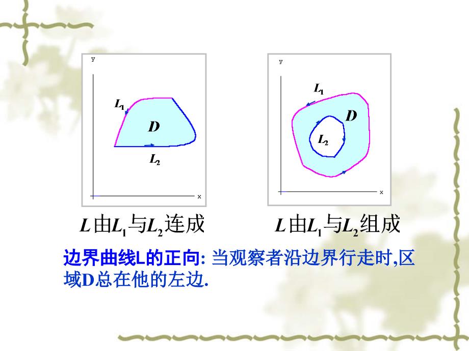 113简述格林公式及其应用知识分享_第3页