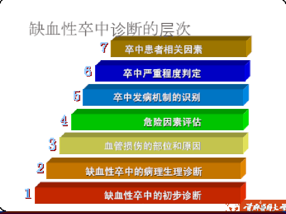 缺血性脑卒中的诊断思路-精选文档PPT课件_第4页