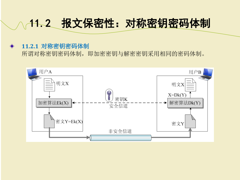 第11章 网络安全_第4页