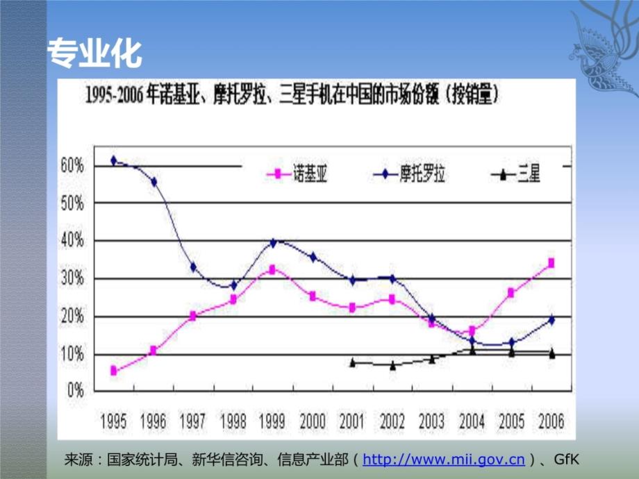 专业化与多元化复习课程_第4页