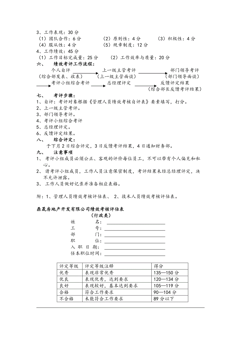 房地产绩效考核系统_第2页