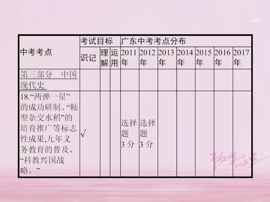 中考历史复习第一模块基础梳理第三部分第13讲新中国的外交成就现代科技、教育与社会生活课件_第4页