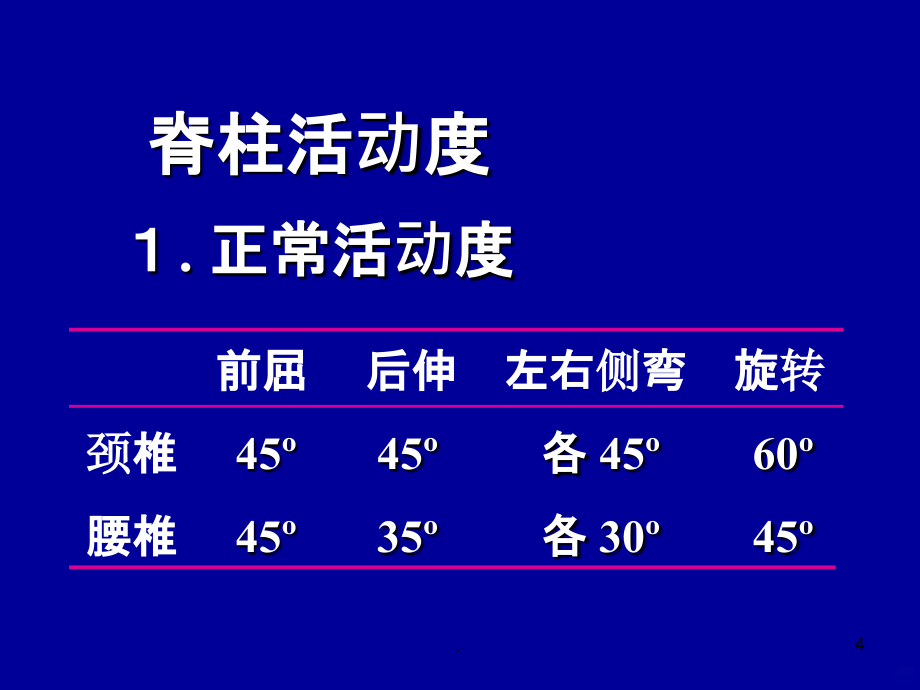 四肢脊柱神经系统检查精品PPT课件_第4页