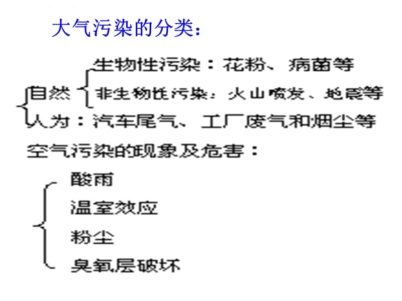 八年级科学空气的污染和保护课件_第2页