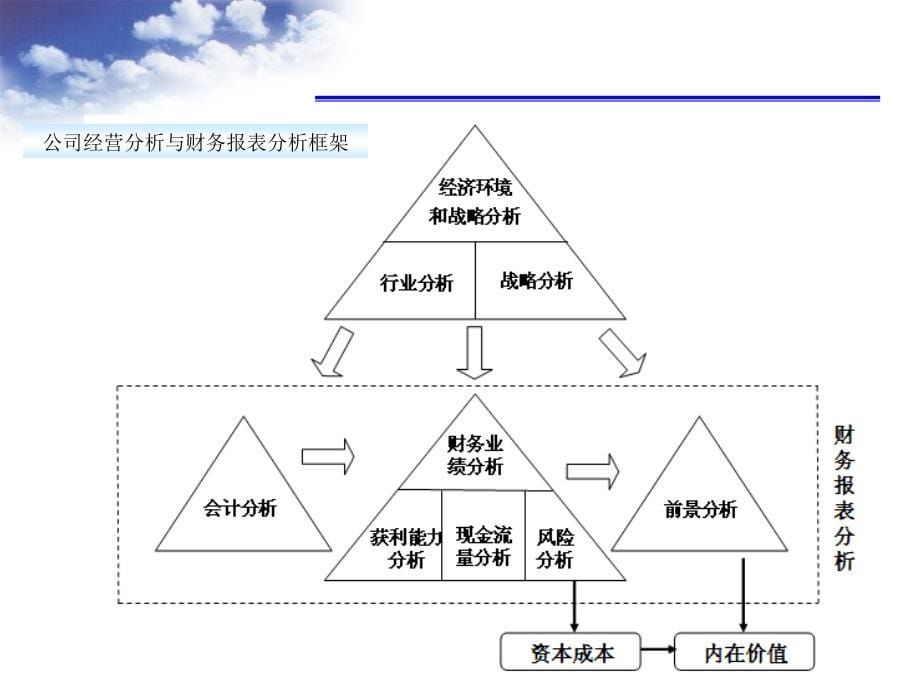 2第二模块财务报表分析教学案例_第5页