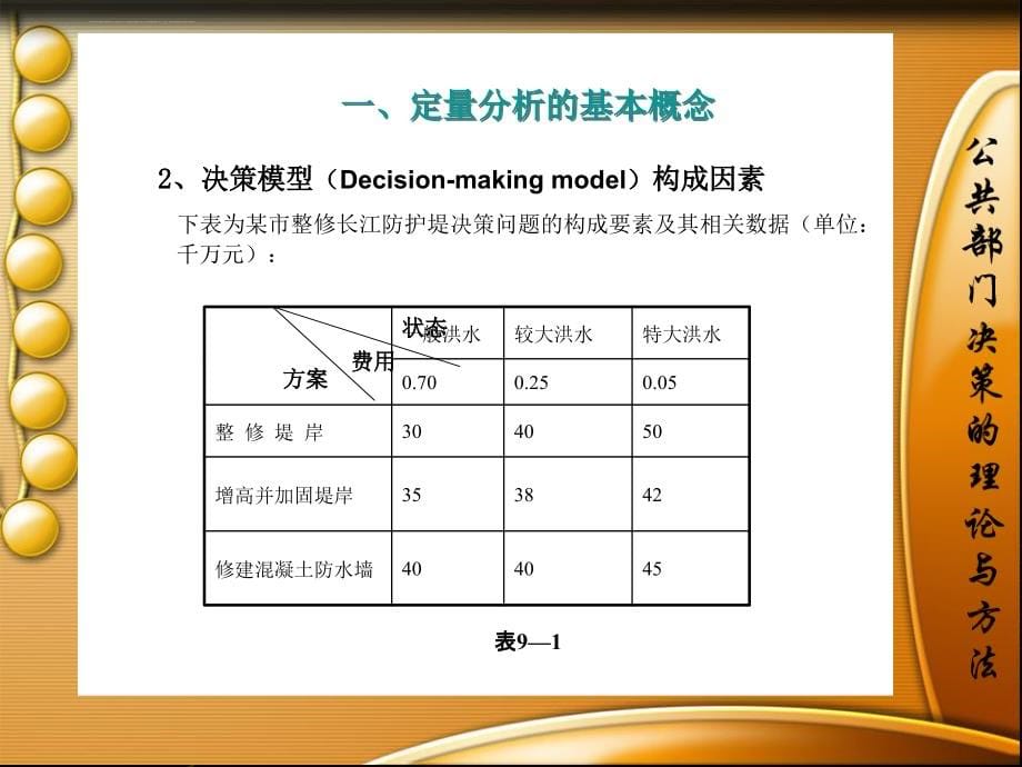 公共部门决策的理论与方法 第9-14章课件_第5页