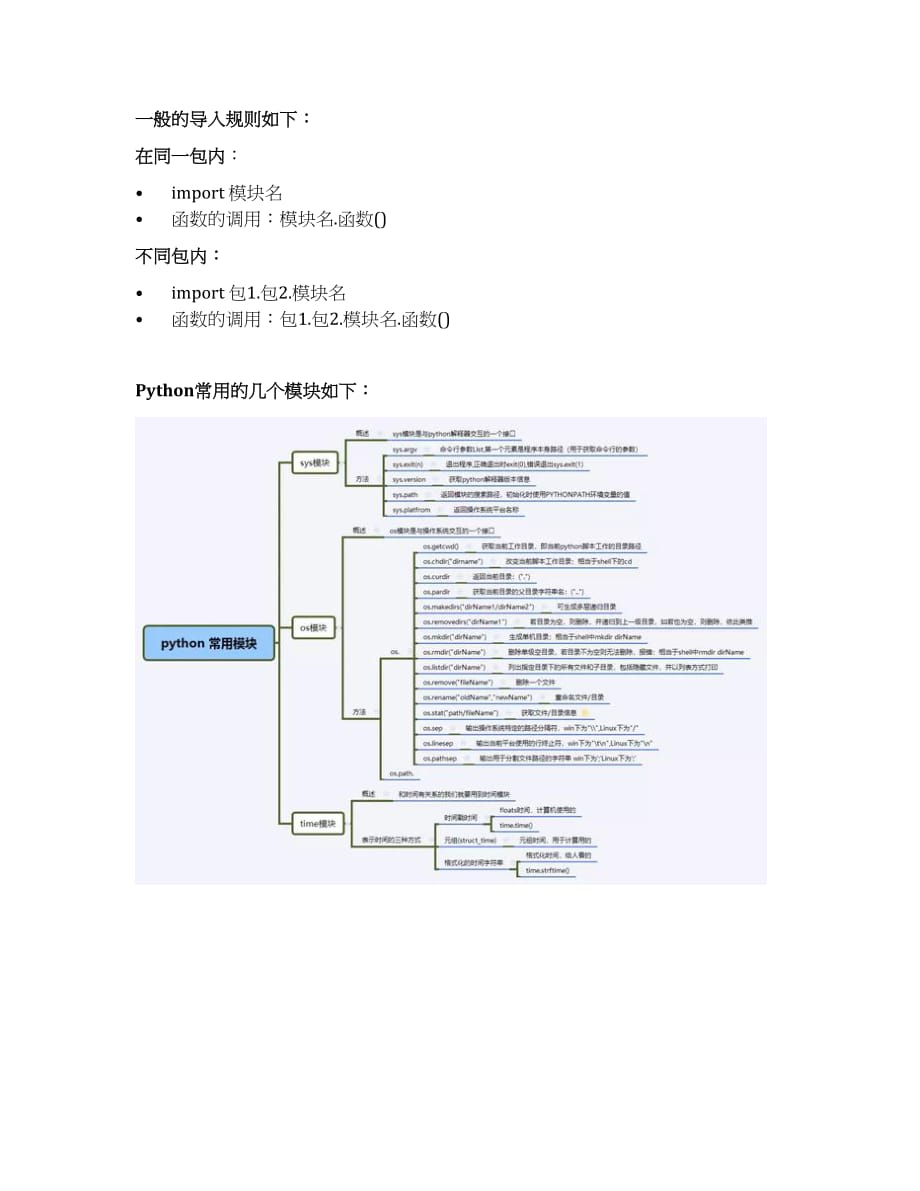 Python模块的定义、分类、导入等知识全解析一篇文章让你了解模块.docx_第3页