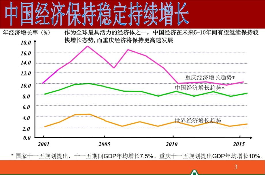 1-平安金融航母教学材料_第4页