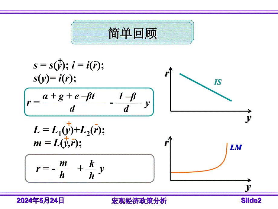 15章宏观经济政策分析教材课程_第2页