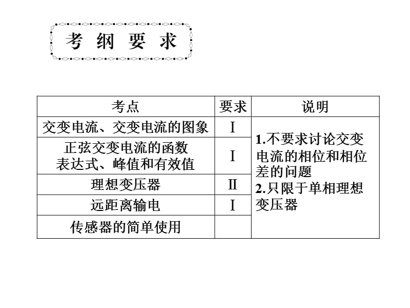 新高考第一轮物理总复习课件第10章交变电流传感器总结_第2页