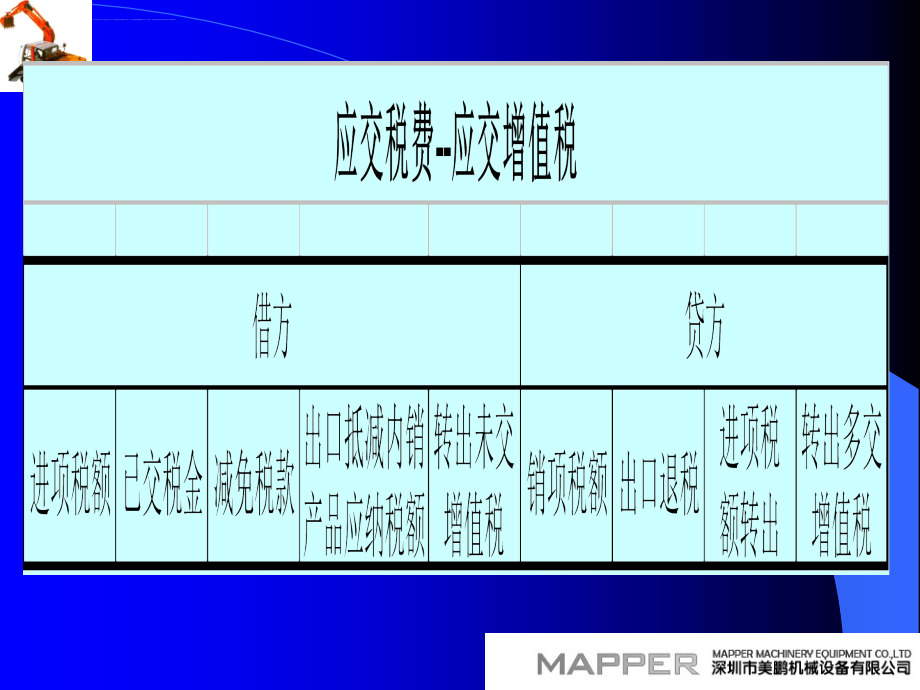 企业的增值税全面涉税会计处理课件_第4页