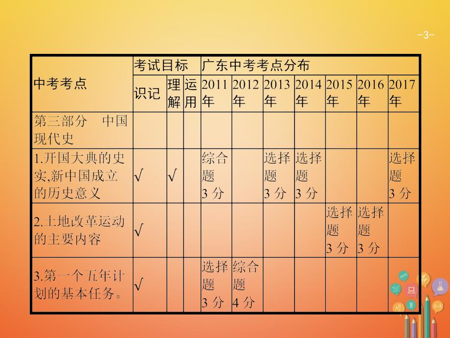 中考历史复习第一模块基础梳理第三部分第11讲中华人民共和国的成立和巩固及社会主义道路的探索课件_第3页