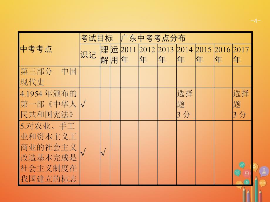 中考历史复习第一模块基础梳理第三部分第11讲中华人民共和国的成立和巩固及社会主义道路的探索课件_第4页