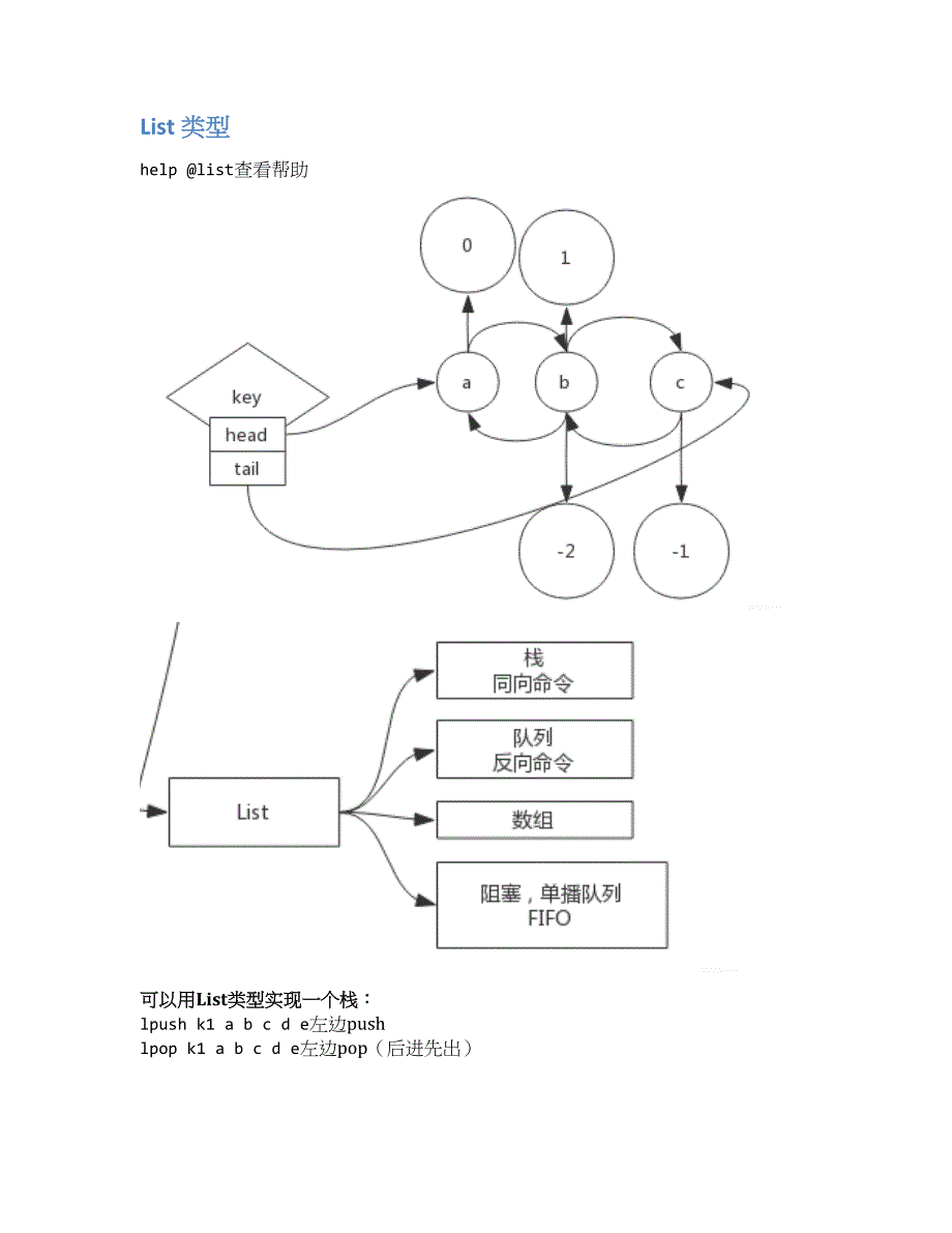 Redis实战（三）：Redis的List、Set、Hash、sorted_set、skip list.docx_第2页