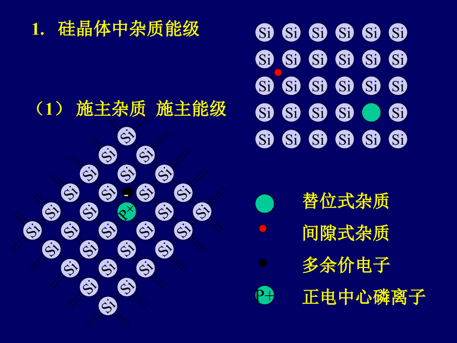 55半导体材料电导 (2)幻灯片资料_第2页