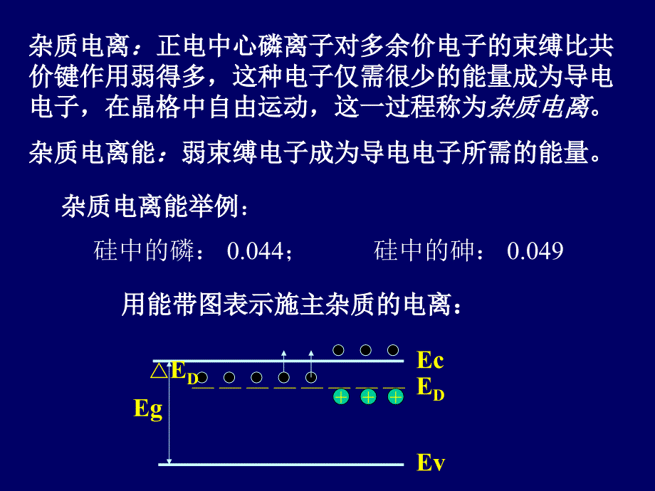 55半导体材料电导 (2)幻灯片资料_第3页