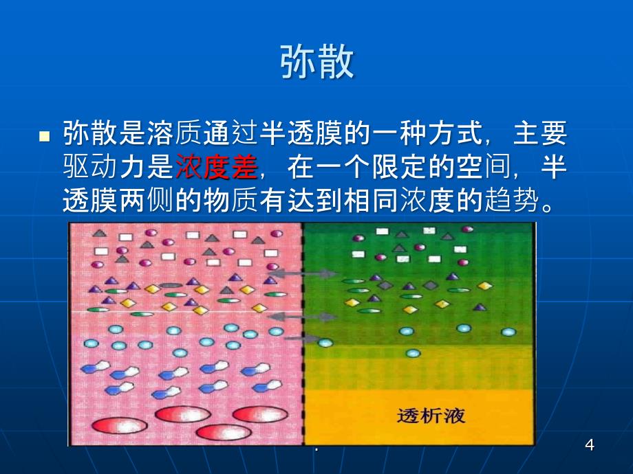 血液透析常见类型及选择PPT课件_第4页