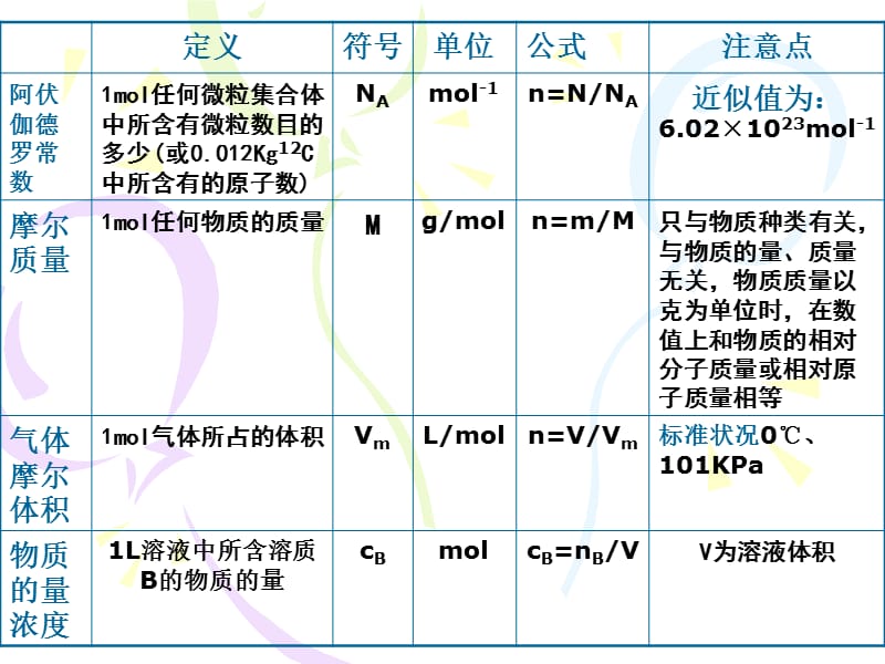 会考复习材料答案课件_第2页