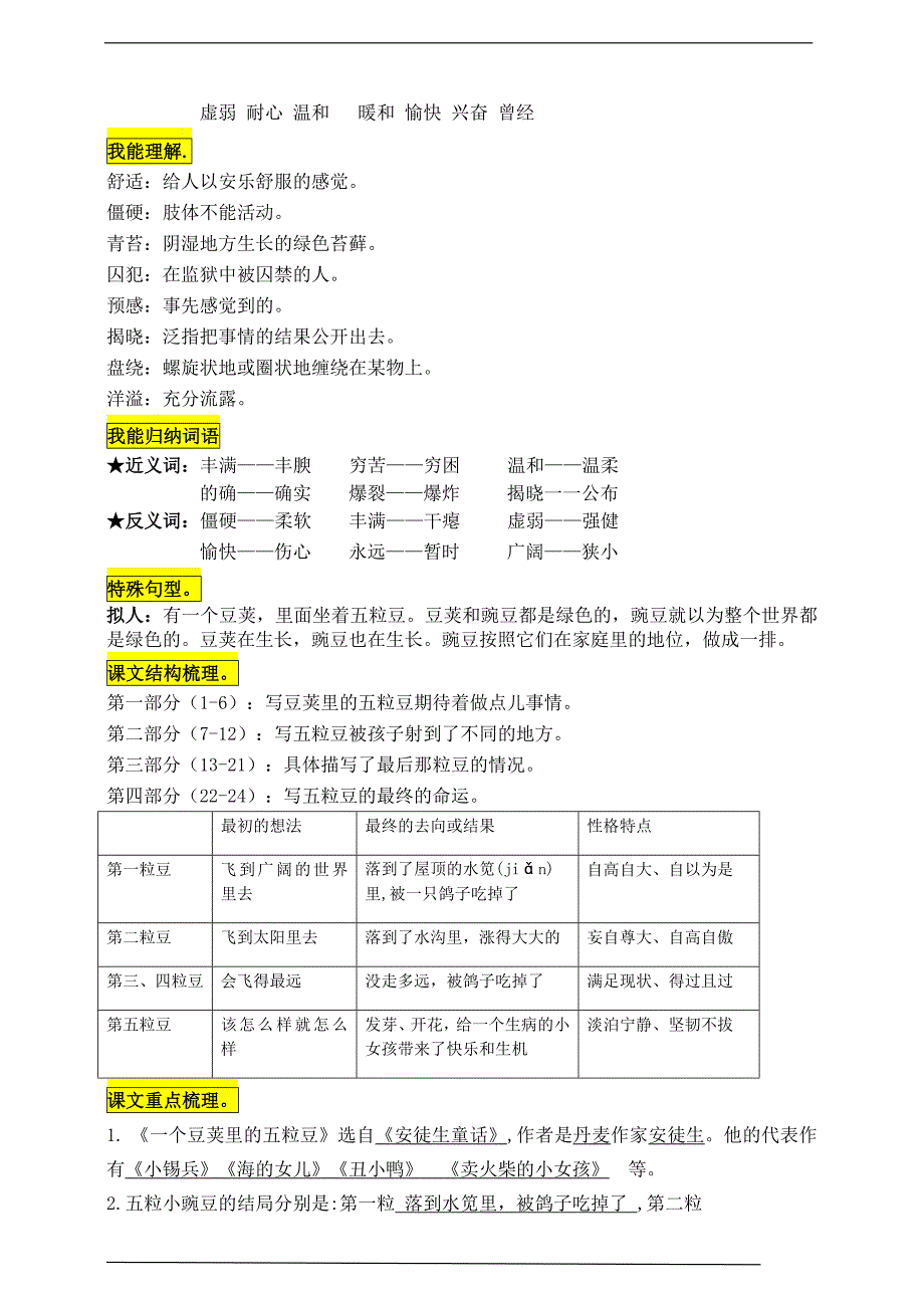 部编版四语上5《一个豆荚里的五粒豆》知识点易考点一线资深名师梳理（原创连载）_第2页