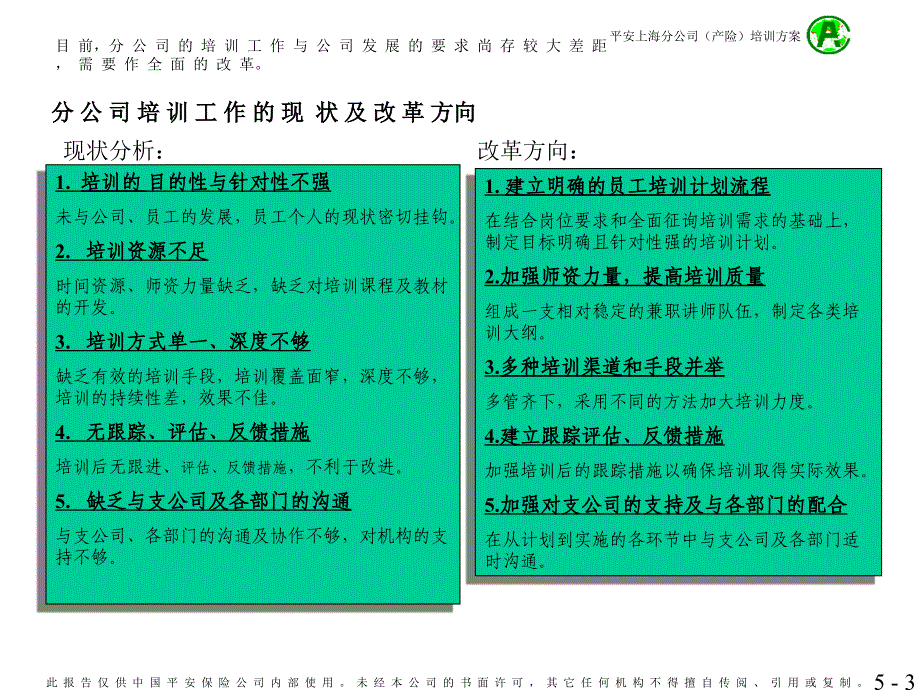 员工培训(岗位、职责等)全面教学教案_第3页