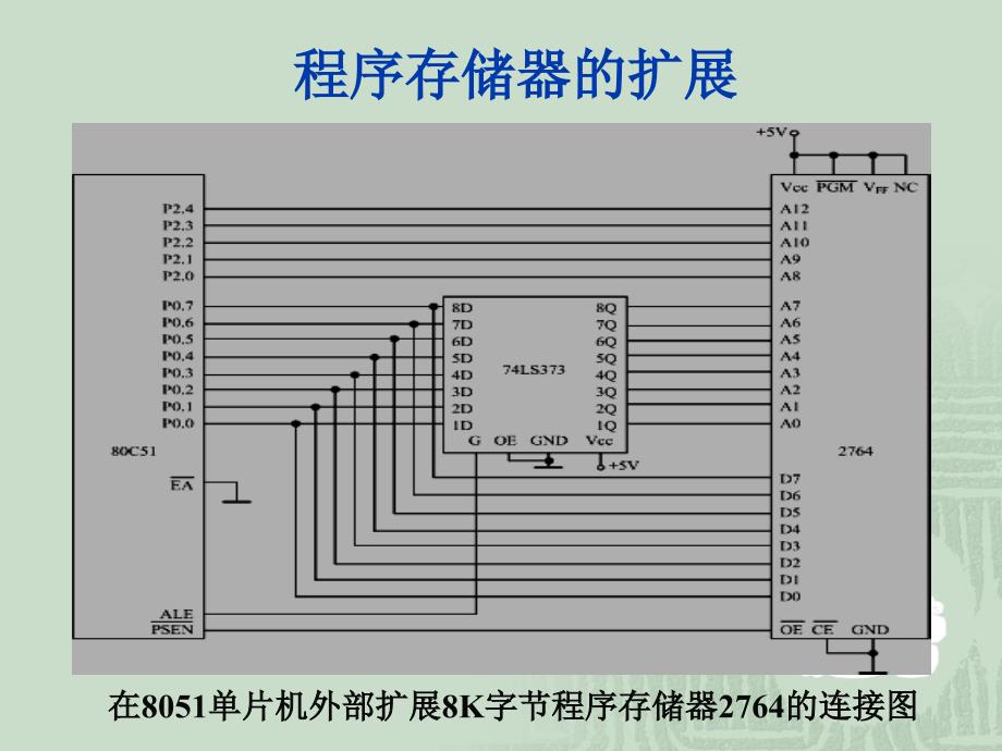 5 单片机系统扩展讲义教材_第3页