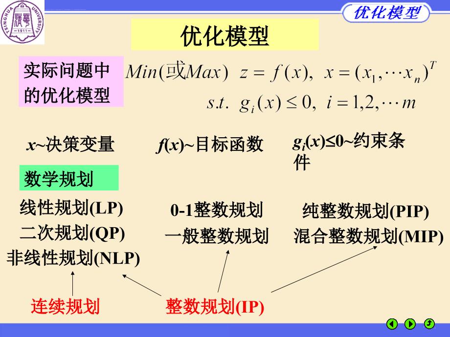 优化模型与lindo_lingo优化软件课件_第2页