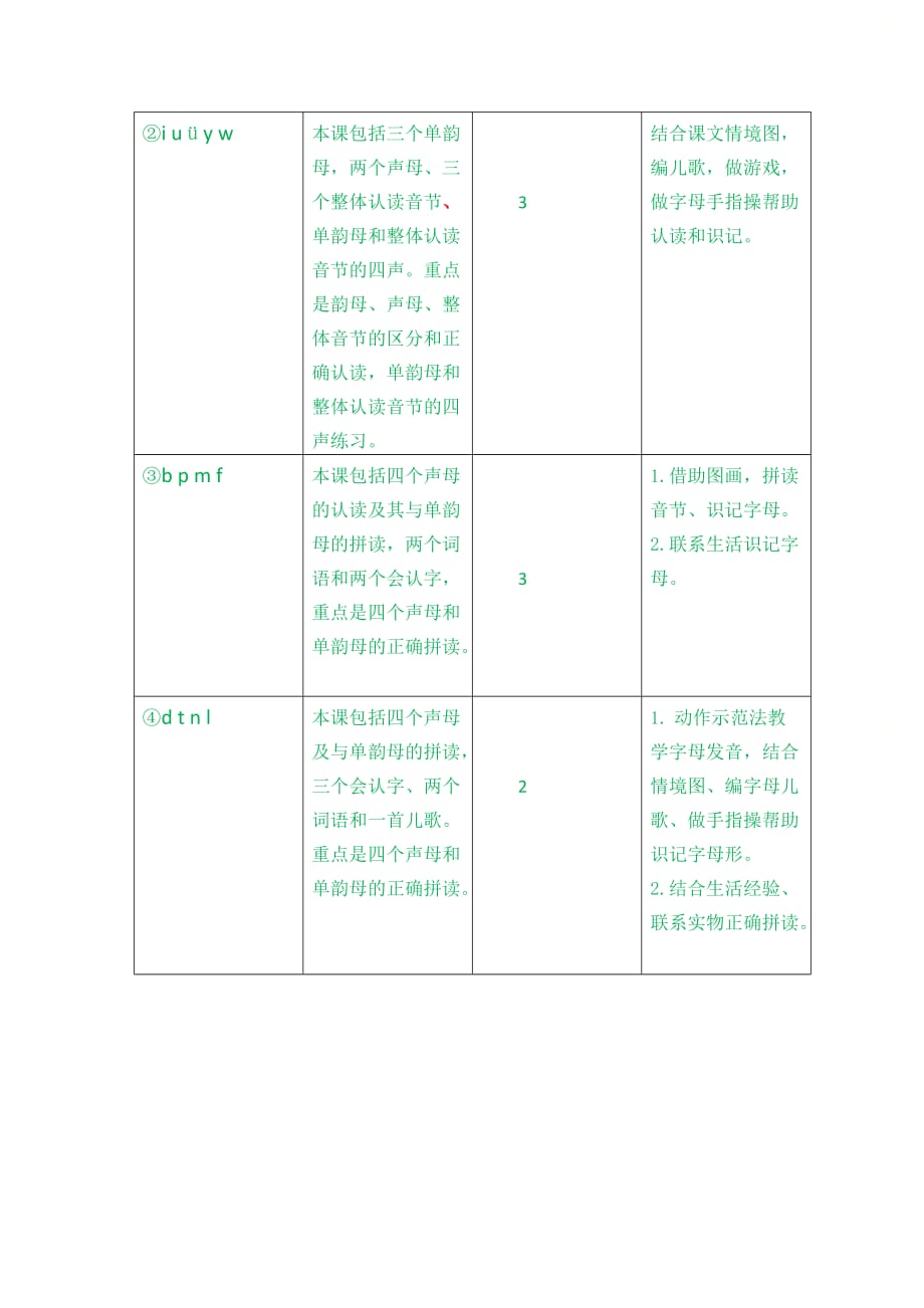 部编版一年级语文上册第二单元《第二单元教学初探》教案_第2页