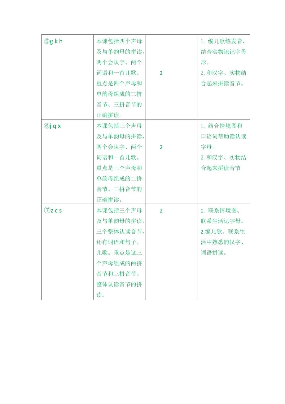 部编版一年级语文上册第二单元《第二单元教学初探》教案_第3页