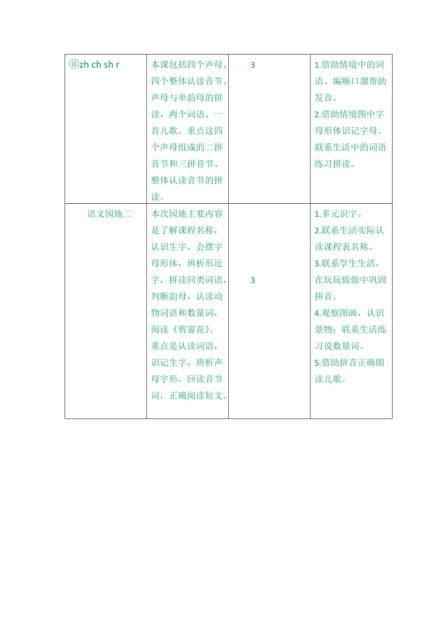 部编版一年级语文上册第二单元《第二单元教学初探》教案_第4页