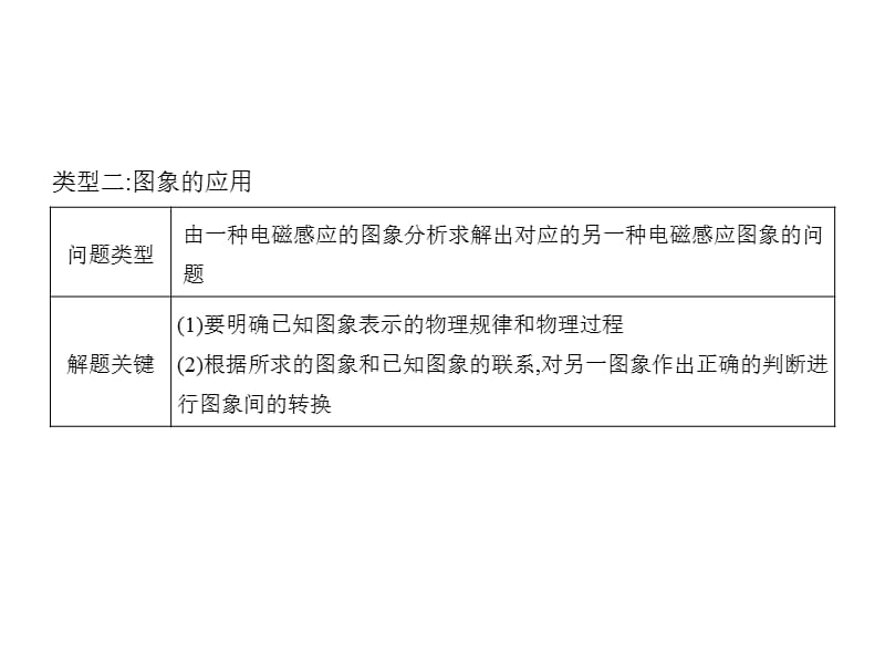 物理高考大一轮复习课件第九章电磁感应本章小结_第4页