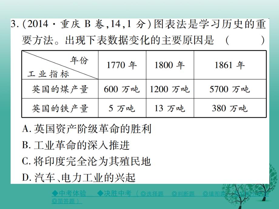 中考历史总复习第一部分主题探究第1主题欧美国家的巨变与殖民扩张、工业革命课件_第4页