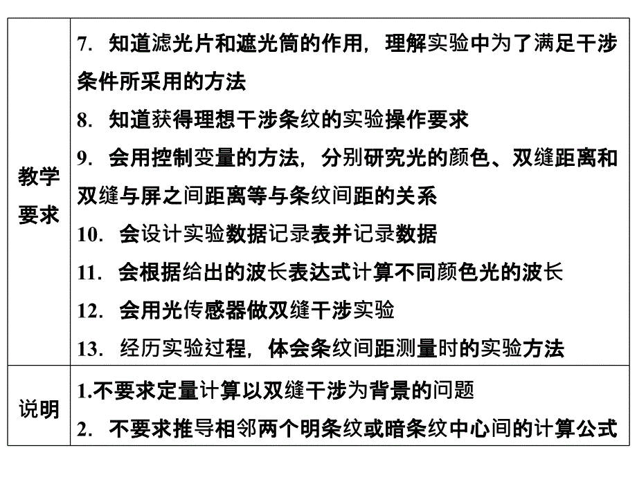 学业水平考试高中物理选修34浙江专用人教课件第十三章光133_第3页