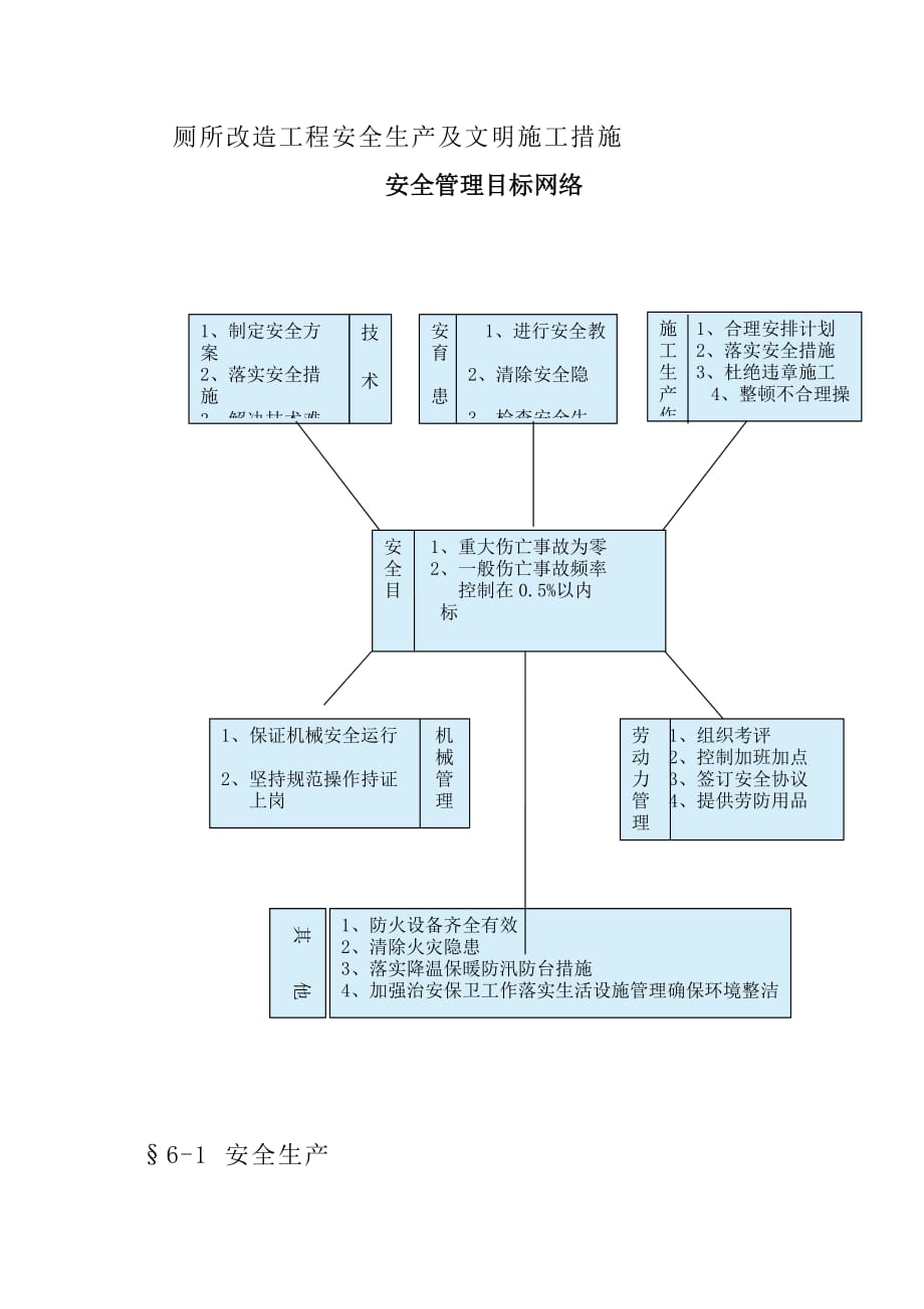 厕所改造工程安全生产及文明施工措施_第1页