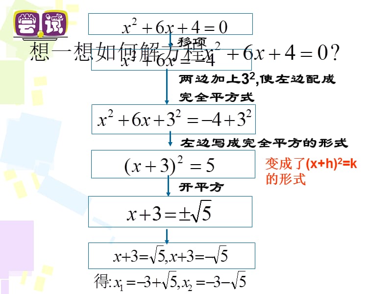 苏科版九年级数学上册《一元一次方程的解法(2)---配方法》课件_第5页