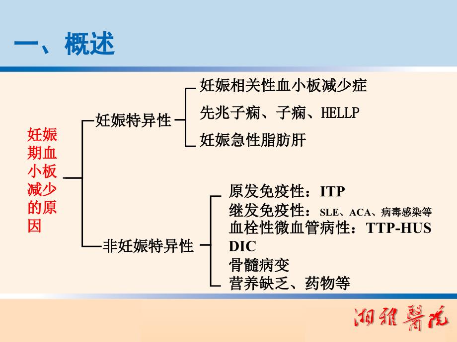 妊娠期血小板减少性疾病的诊断及鉴别诊断精品课件_第4页