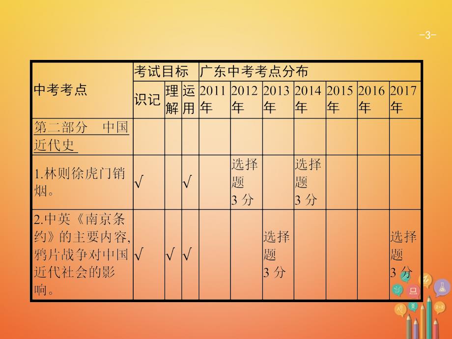 中考历史复习第一模块基础梳理第二部分第6讲列强的侵略与中国人民的抗争课件_第3页