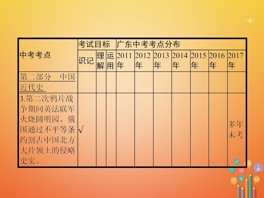 中考历史复习第一模块基础梳理第二部分第6讲列强的侵略与中国人民的抗争课件_第4页