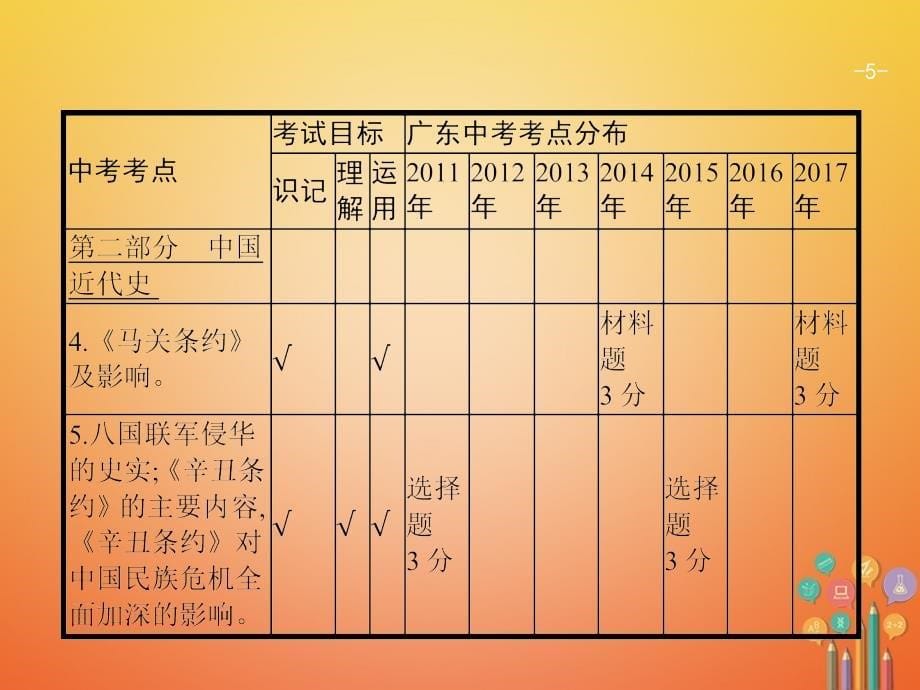 中考历史复习第一模块基础梳理第二部分第6讲列强的侵略与中国人民的抗争课件_第5页