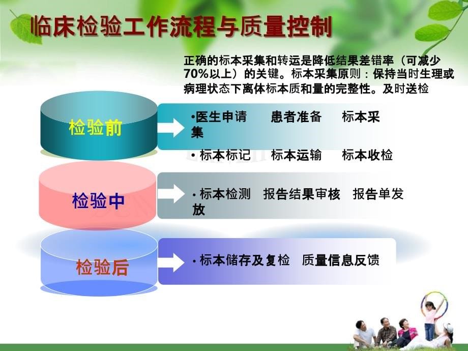 项目一血液标本采集和血涂片制备PPT课件_第5页