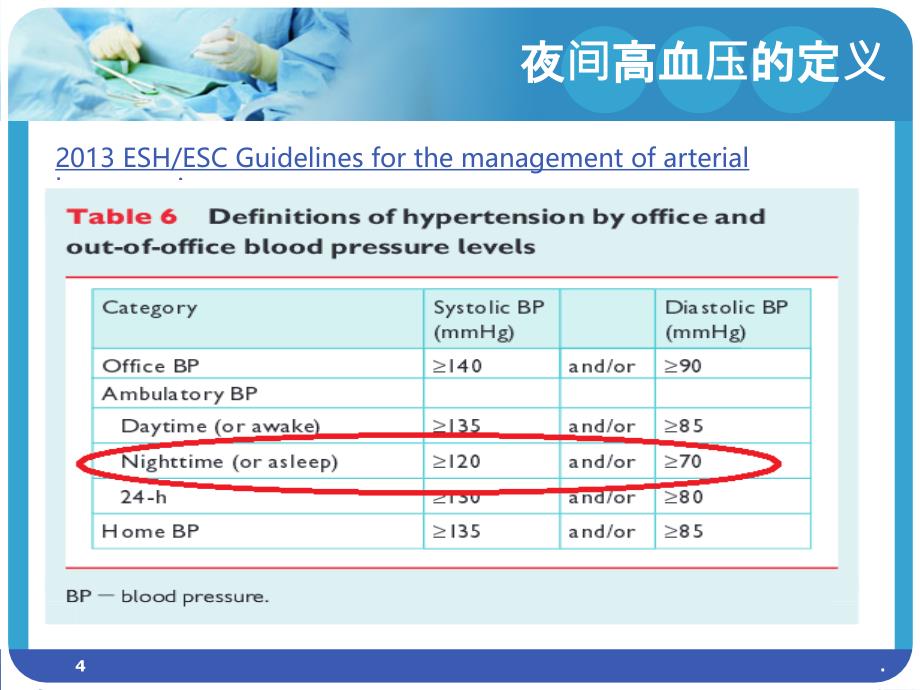 关注夜间高血压PPT课件_第4页