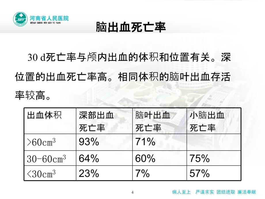 脑出血诊断与治疗PPT课件_第4页