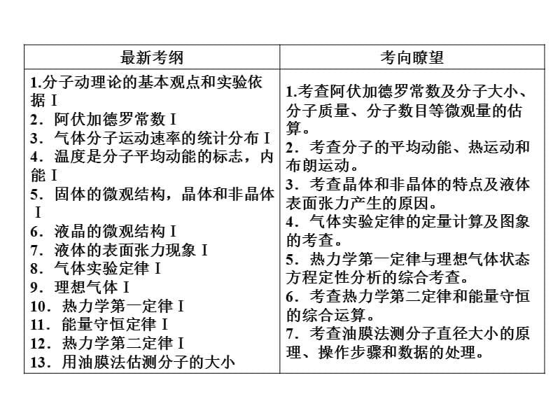 高三物理人教一轮复习课件选修33_第5页